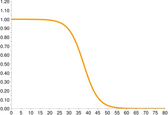 Calculus Sigmoid And Loss Function Mathematics Stack Exchange - Classic Light Illustration - 4K