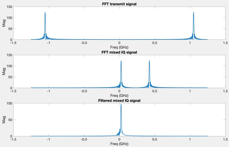 Rf Fsk Modulation In Python Electrical Engineering Stack Exchange - Incredible Geometric Pattern - High Resolution