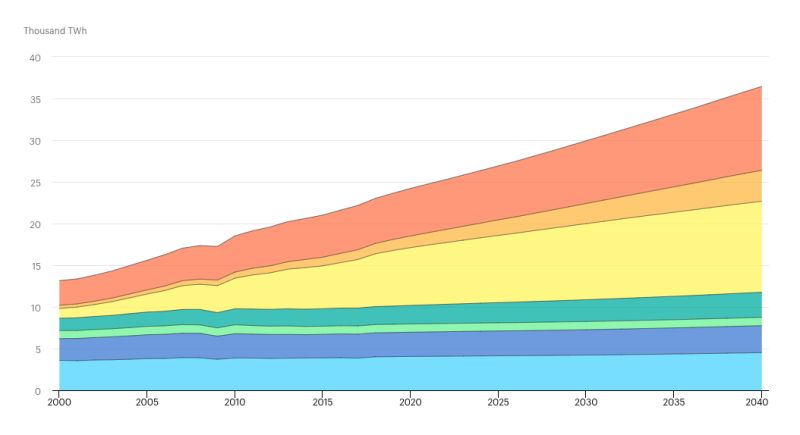 Tikz Pgf Shading Multiple Areas Between Vertical Lines In Pgfplot - High Quality Vintage Image - Desktop