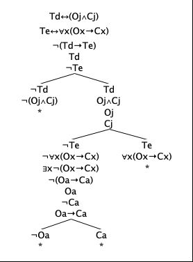 Logic Proof From Tree To Steps Philosophy Stack Exchange - Download Stunning Landscape Photo | Full HD