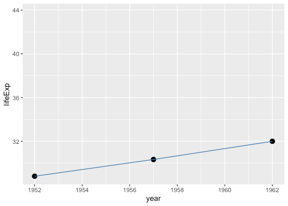 scale_x_continuous_limits_breaks