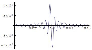 Functions Make A Differentiable Smooth Sawtooth Waveform - Premium Colorful Art Gallery - 4K