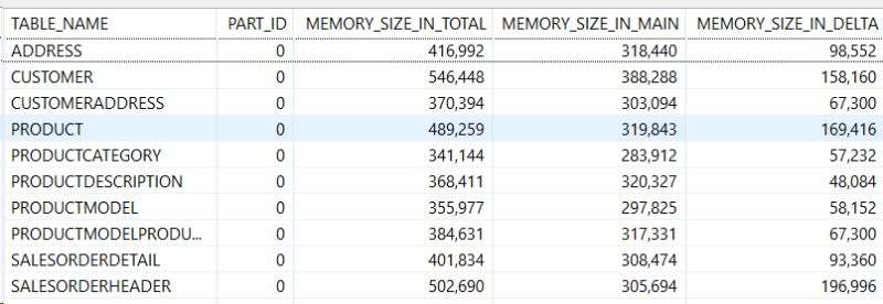 Executor Memory Full After Multiple Merge Issue 115 Delta Io Delta - Abstract Wallpaper Collection - High Resolution Quality