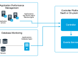 Javaagents Monitoring Of Java Application In Appdynamics Stack Overflow