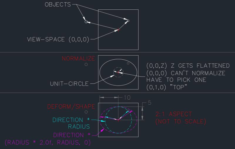 Look Around The Main Screen Developer Guides - Best Vintage Illustrations in High Resolution