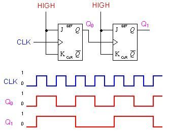 Filters Remove Square Wave Pulse Artifact Signal Processing Stack - Mountain Backgrounds - High Quality Mobile Collection