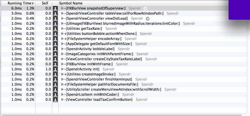Ios Dispatch Async And Nsurlconnection Sendsynchronousrequest - Geometric Arts - Creative Desktop Collection