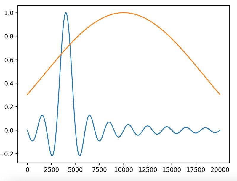 Filters 16 Point Sinc Interpolation Kernel Signal Processing Stack - Best Nature Arts in Ultra HD
