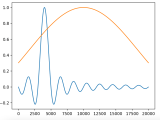 Applying Kaiser Window To Sinc Interpolation Signal Processing Stack
