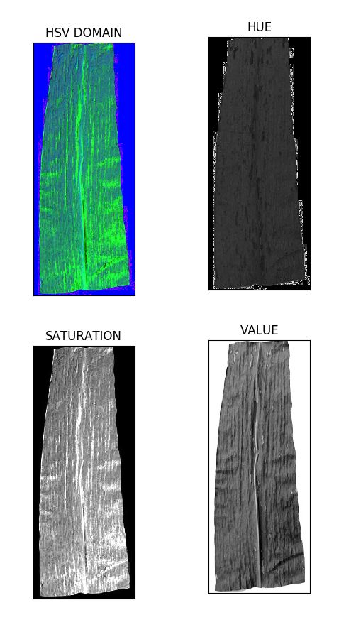 Image Processing Removal Background With Shadows On Hue Mathematica Stack Exchange - Retina Abstract Illustrations for Desktop