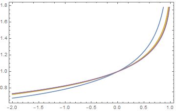 Functions On Continuedfraction Mathematica Stack Exchange - Download Gorgeous Gradient Picture | Full HD
