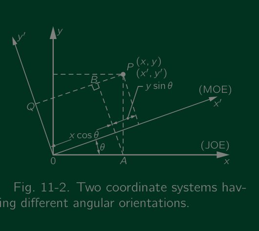 Ex Find The Coordinates Of A Rotated Point Using Vectors Physics Forums Science Discussion - 4K Sunset Patterns for Desktop