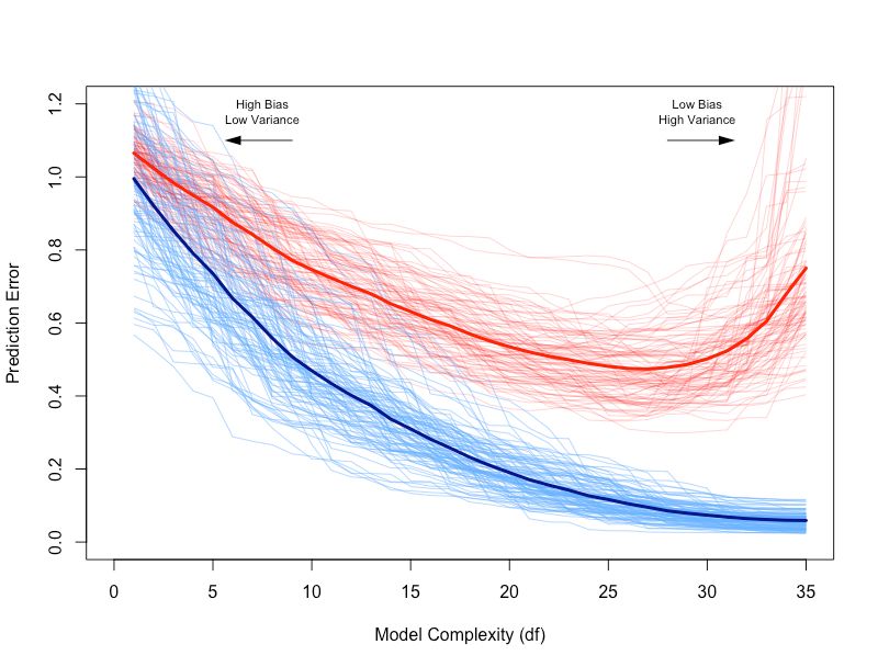 Regression Using Test Data Sets In Simulation Study Cross Validated - Best Sunset Illustrations in Ultra HD