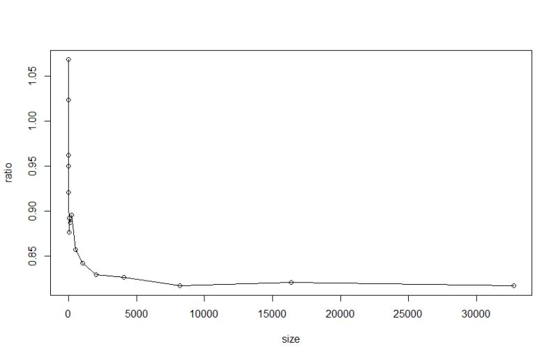 Zip Iterators Asserting For Equal Length In Python Stack Overflow - Geometric Arts - Professional Desktop Collection