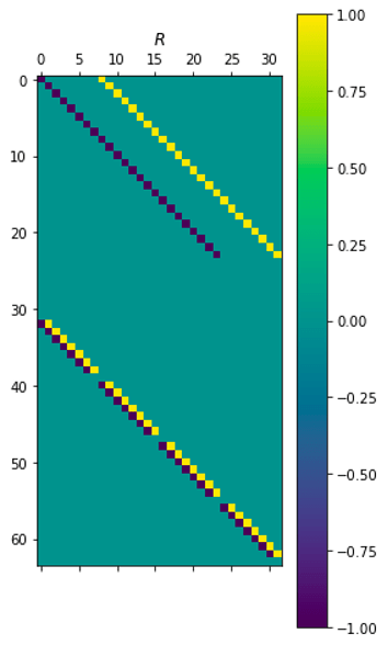 Scaled Diagonal Times Toeplitz Splitting Iteration Methods For Solving - Premium Abstract Pattern Gallery - HD