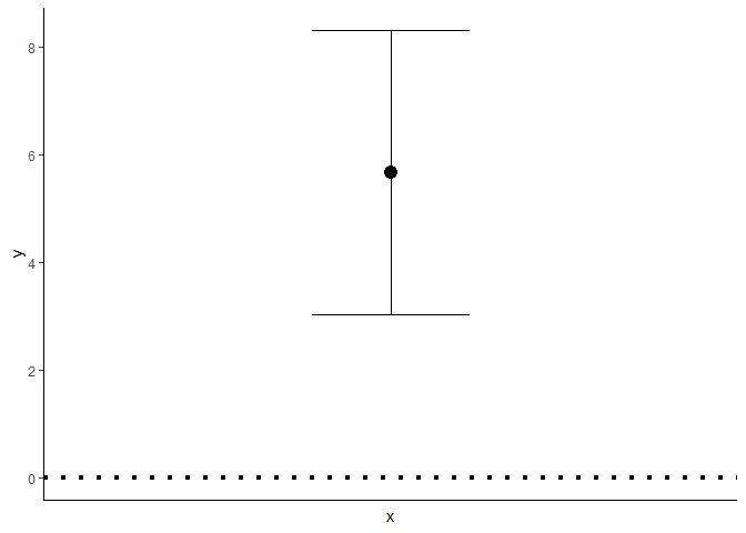 R Draw Confidence Interval On Histogram With Ggplot2 Stack Overflow - Premium City Texture Gallery - High Resolution