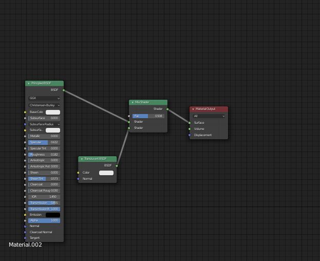 Node Editor Can T Make Material Transparent Blender Stack Exchange - Professional Vintage Art - Retina