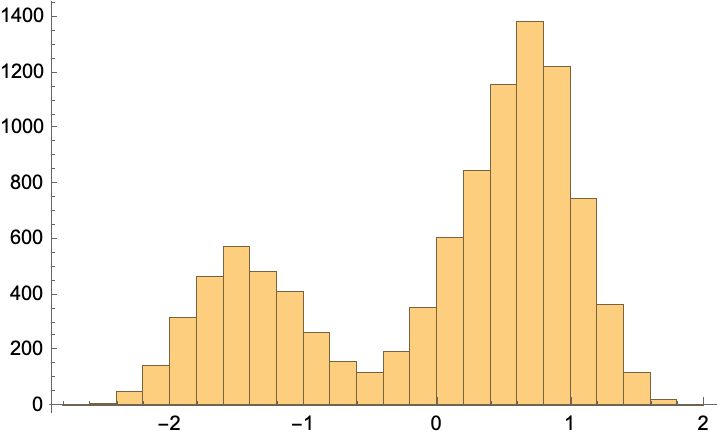Probability Or Statistics Diffusion Probabilistic Model In Deep - Ultra HD City Photo - Full HD