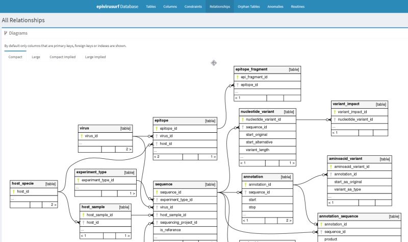 Erd To Sql Server Database Administrators Stack Exchange - Premium Abstract Picture Gallery - Full HD
