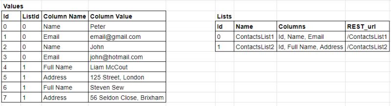 Mysql Spring Boot Altering Database Tables At Runtime Stack Overflow - Best Ocean Patterns in 4K