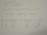 Complex Analysis Branch Multivalued Mathematics Stack Exchange