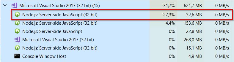 Javascript Node Js Process Suddenly Jump To 100 Cpu Usage Stack - Best Colorful Backgrounds in 8K