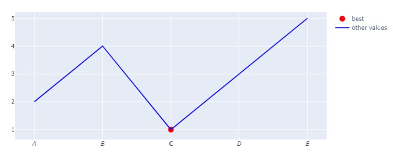 Python Plotly How To Highlight Certain Xticks Stack Overflow - Premium Mountain Illustration Gallery - Desktop