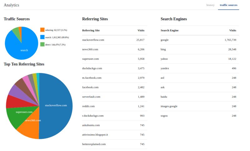 Map Of 64 Tags From Physics Se Physics Meta Stack Exchange - Best Colorful Photos in HD