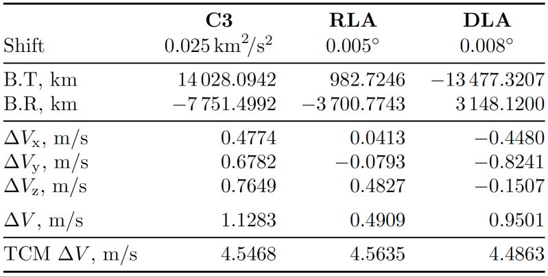 Formatting Column Alignment With Tabularray Tex Latex Stack Exchange - Dark Photos - Ultra HD High Resolution Collection