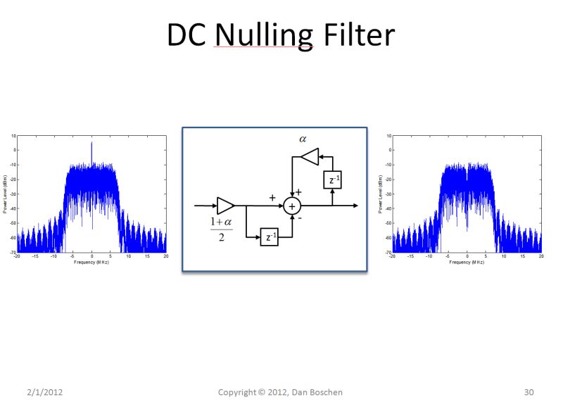 Nulling Filter Coefficients Signal Processing Stack Exchange - Nature Patterns - Beautiful 4K Collection
