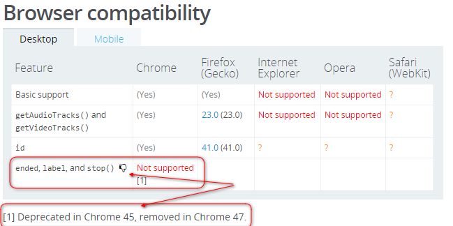 Bug Failed To Execute Webkitgetusermedia On Navigator Issue 27 - Best Nature Photos in Mobile
