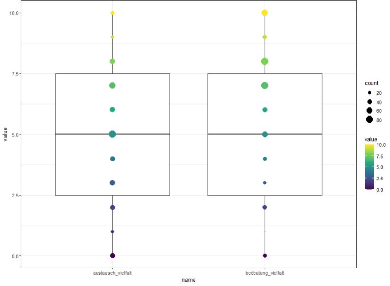 R Ggplot2 Boxplot Incorrectly Calculated Stack Overflow - Minimal Textures - Elegant Full HD Collection