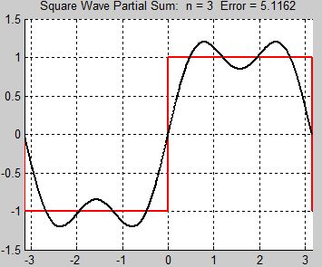 Waves Music Harmonics Physics Stack Exchange - Gradient Pictures - Modern Mobile Collection