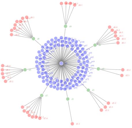 Javascript Networkd3 Package Forcenetwork Setting The - Download Creative Vintage Pattern | 4K