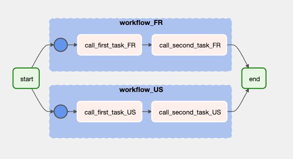 Python Order The Execution Of Taskgroups In Airflow Stack Overflow - 4K Nature Wallpapers for Desktop