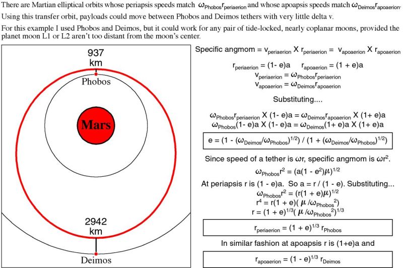 The Moon Reverse Lunar Space Elevator Space Exploration Stack Exchange - Sunset Illustrations - Beautiful Ultra HD Collection