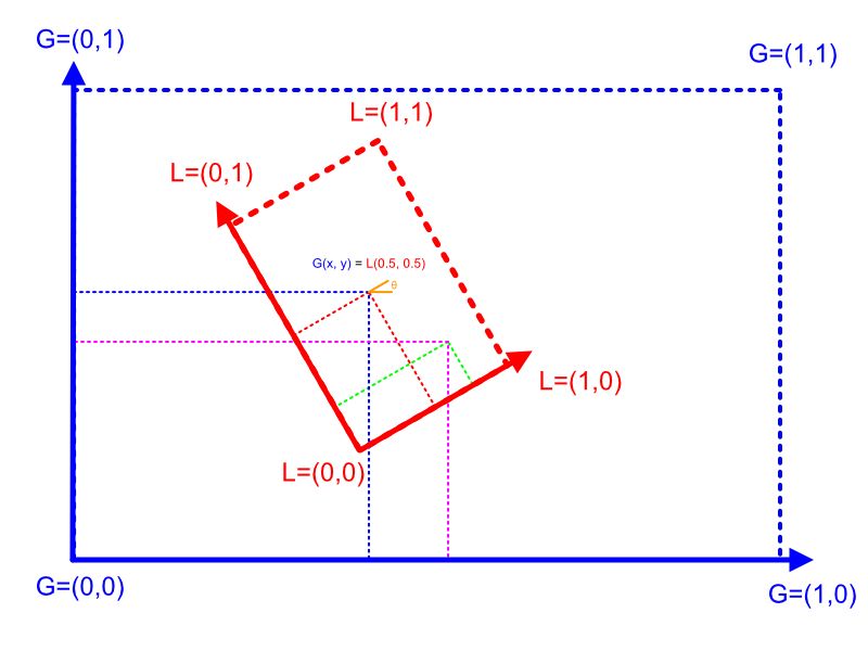 Matrix Coordinates Transformation Stack Overflow - Premium Nature Wallpaper Gallery - Retina