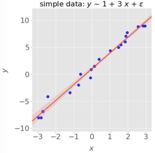 Posterior Predictive Check Ppc For A Bayesian Linear Regression Model - High Quality Nature Design - High Resolution