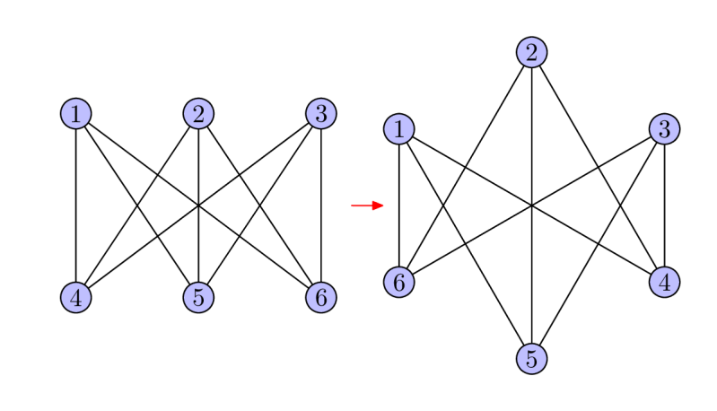 Tikz Pgf Circular Clockwise Graph Drawing Tex Latex Stack Exchange - Amazing Sunset Wallpaper - Ultra HD