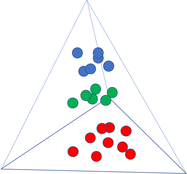 How To Make 3d 4 Variable Ternary Pyramid Plot In R Or Python - Sunset Photo Collection - 4K Quality
