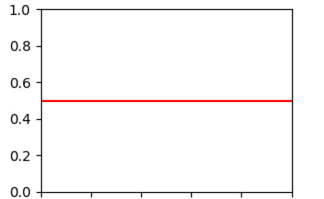 80 tutorial how to plot horizontal line in python with video tutorial 