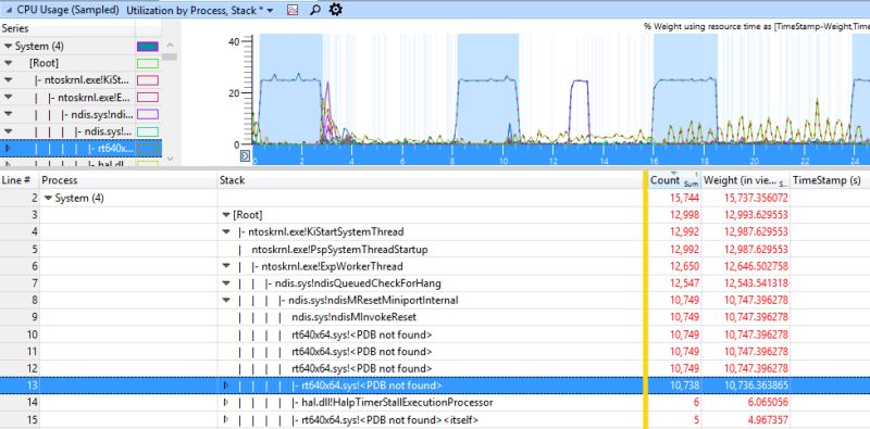 Windows 8 Cpu Spiking When Computer Is Locked Super User - High Quality 8K Minimal Images | Free Download