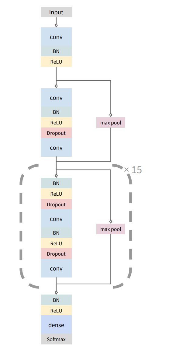 Keras Please Explain Cnn Architecture Data Science Stack Exchange - Best Abstract Illustrations in 4K