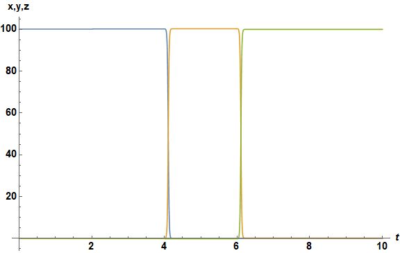Solving Delay Differential Equation Dsolve Returns Indeterminate - Beautiful Vintage Background - Desktop
