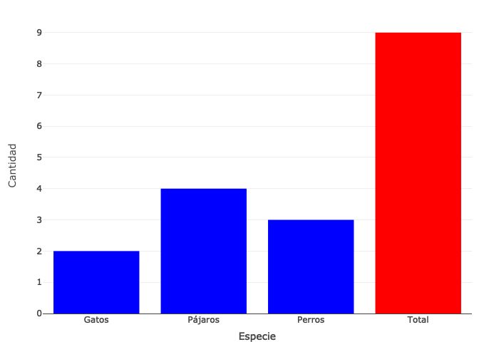 R Plotly Error Bar Plot Strange Color Scheme Stack Overflow - Retina City Designs for Desktop