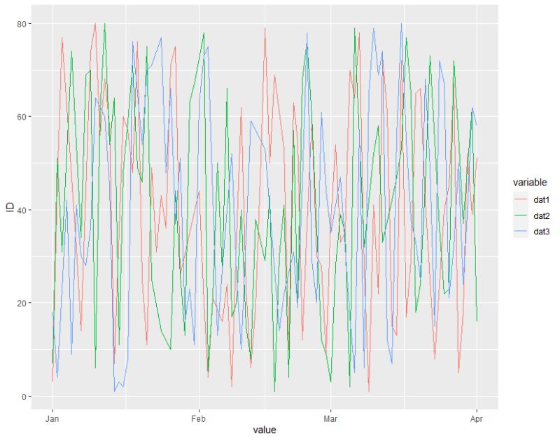 R Sort Barplot Columns Ggplot Stack Overflow - 8K Minimal Backgrounds for Desktop