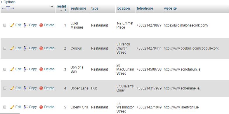 Image Result For Sql Using Placeholders To Retrieve Rows That Are Like The Placeholder