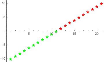 Plotting Use Default Styling In Custom Plot Function Mathematica Stack Exchange - Sunset Pictures - Premium HD Collection