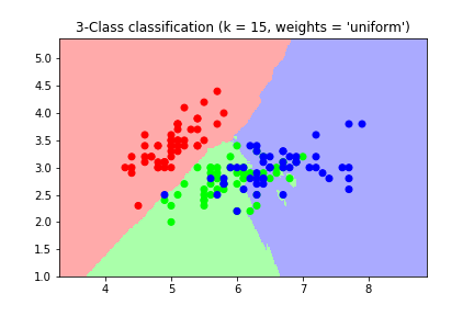 Python Graph K Nn Decision Boundaries In Matplotlib Stack Overflow - Best Light Arts in HD