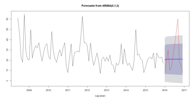 Why Does My Visualization Look Different Return Different Data When - Sunset Photos - Incredible 4K Collection